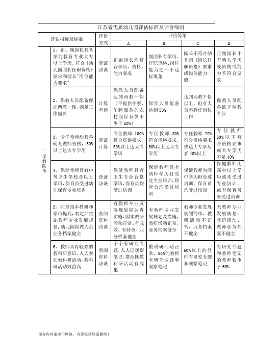 江苏省优质幼儿园评估标准及评价细则