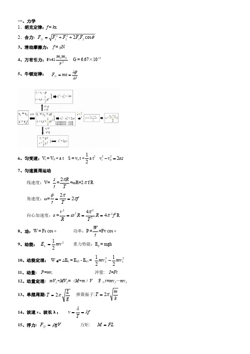 高中物理公式(简洁版)