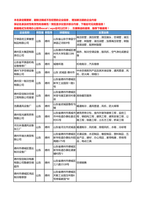 新版山东省德州制冷工商企业公司商家名录名单联系方式大全207家