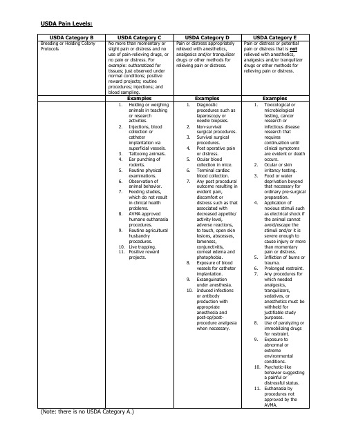 USD Apain Levels美国农业部实验动物疼痛分级