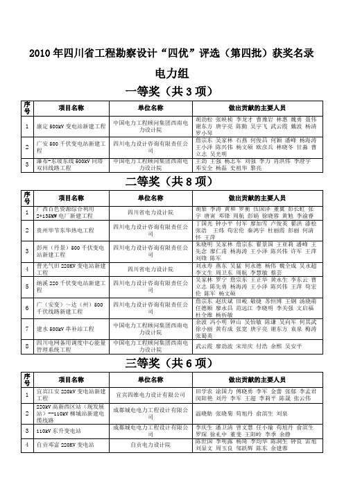 2010年四川工程勘察设计