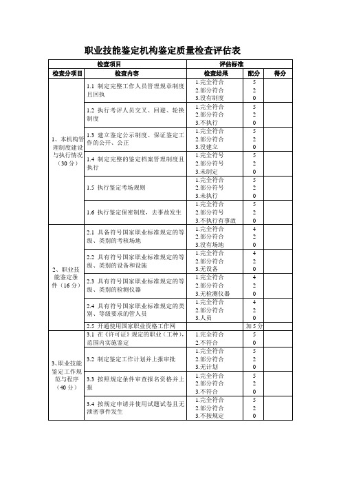 职业技能鉴定机构鉴定质量检查评价表