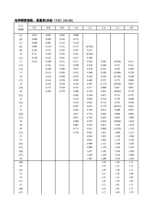 焊管及镀锌管重量表(按GBT3091—2001标准执行)