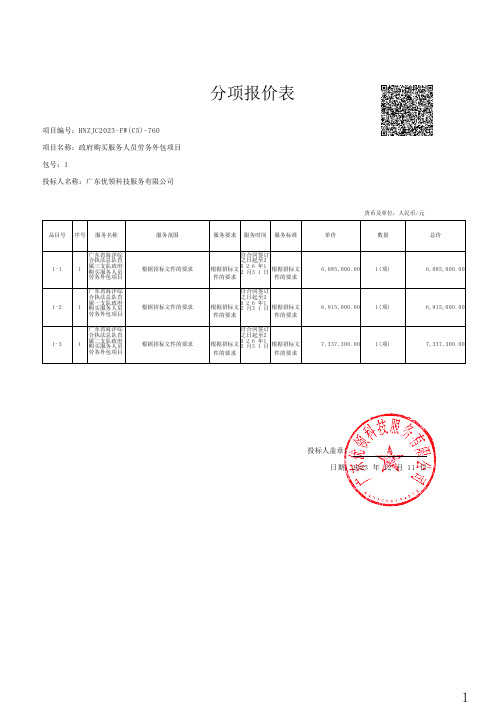 分项报价表