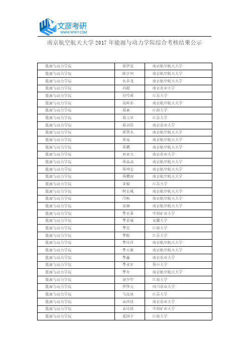 南京航空航天大学2017年能源与动力学院综合考核结果公示