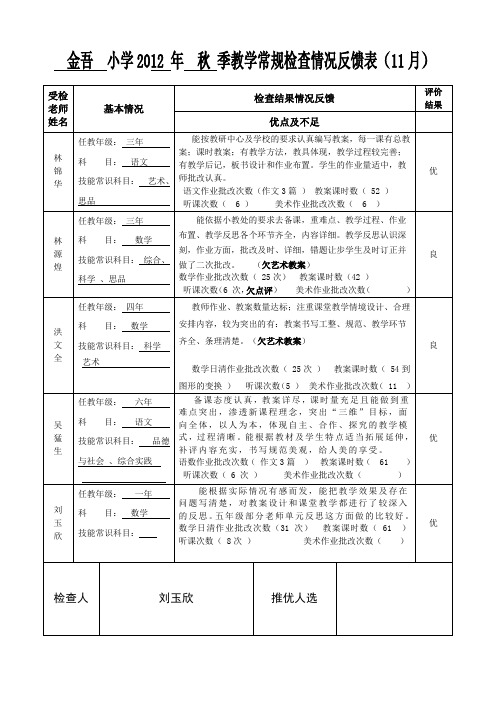 20 12  年  春 季教学常规检查情况反馈表