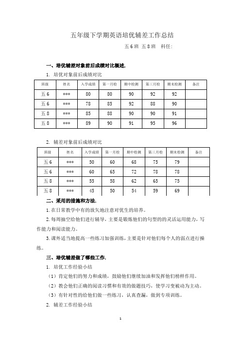 五年级下学期英语培优辅差工作总结(5)