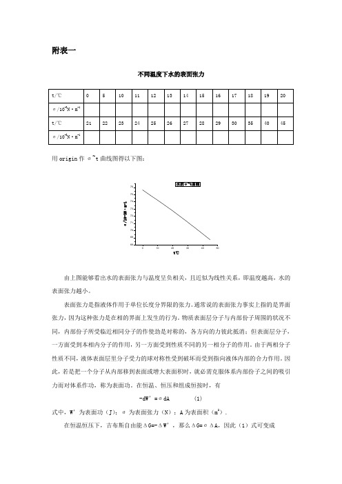 不同温度下水的表面张力