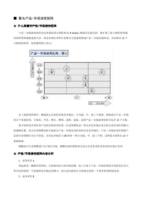 霍夫产品市场演变矩阵