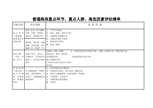 普通病房重点环节重点人群、高危因素评估清单