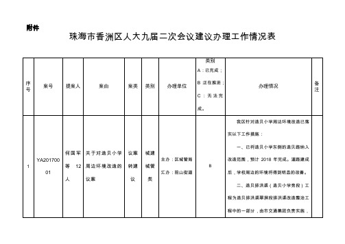 珠海香洲区人大九届二次会议建议办理工作情况表