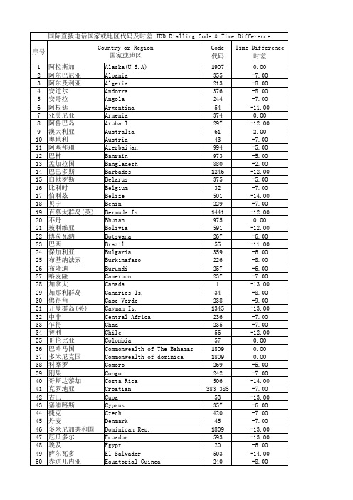 国际直拨电话国家或地区代码及时差