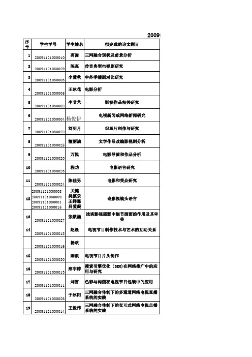 广播电视工程专业 - 计算机与信息技术学院