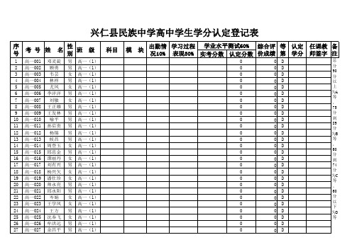 2013-2014(上)学分认定表(数学组)