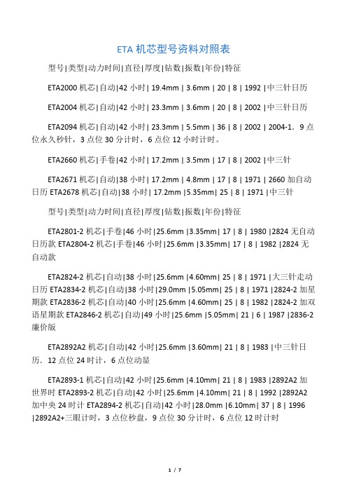 ETA机芯型号资料对照表