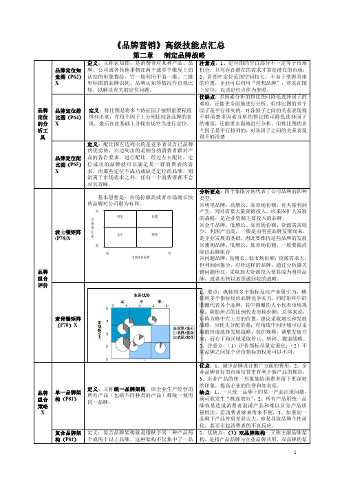 《品牌营销》高级技能重点汇总