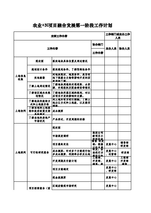 房地产开发流程图-免费