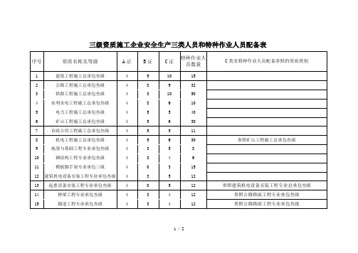 三级资质施工企业安全生产三类人员和特种作业人员配备表