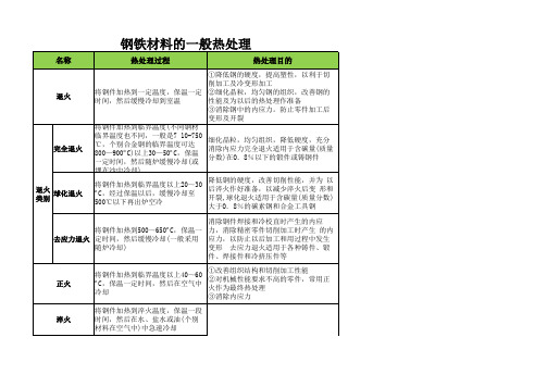 钢铁材料的一般热处理