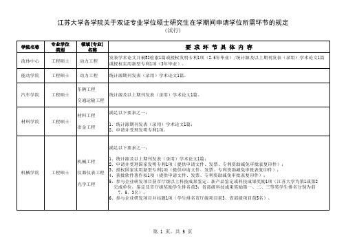 江苏大学各学院关于双证专业学位硕士研究生在学期间申请学位所需环节的规定