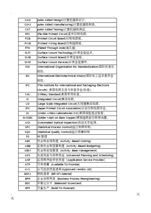 工业、制造常用术语