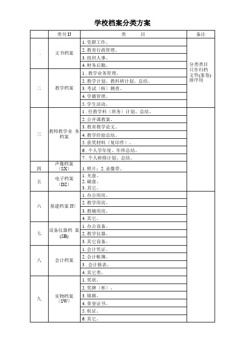 学校档案分类方案-