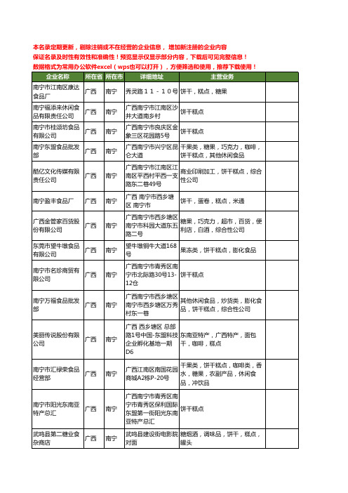 新版广西省南宁糕点饼干工商企业公司商家名录名单联系方式大全17家