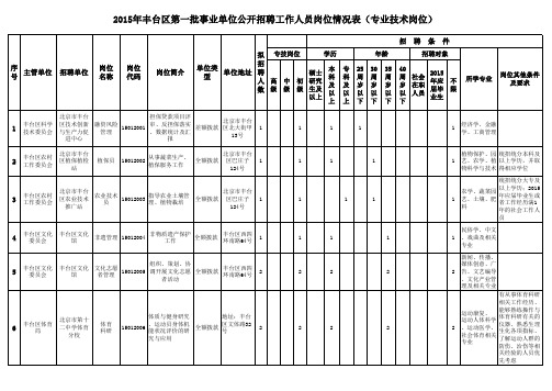 2、2015年丰台区第一批事业单位公开招聘工作人员岗位情 …