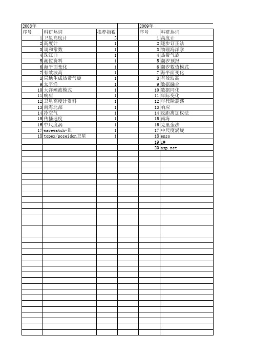 【国家自然科学基金】_卫星高度计资料_基金支持热词逐年推荐_【万方软件创新助手】_20140731