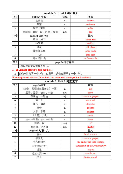 外研版八上(M5)英语单词短语句子语法复习(带答案)