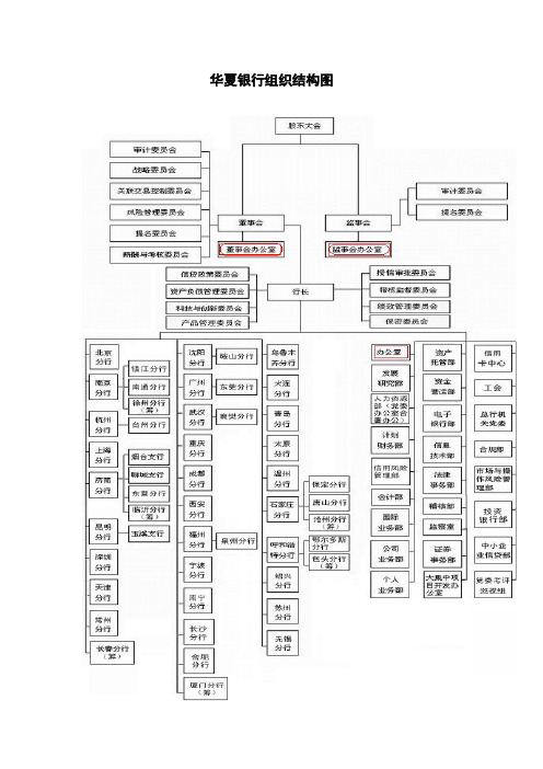 华夏银行组织结构