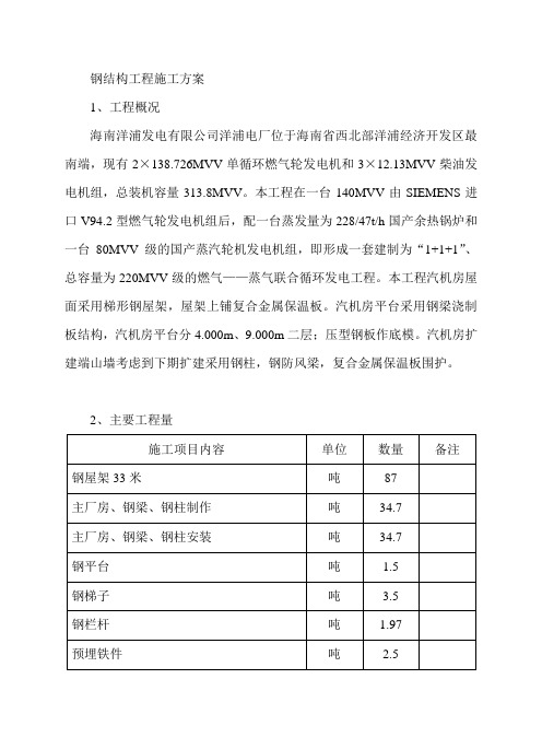 钢屋架工程施工方案2