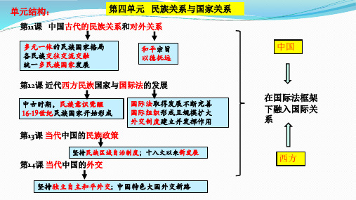 第11课中国古代的民族关系与对外交往