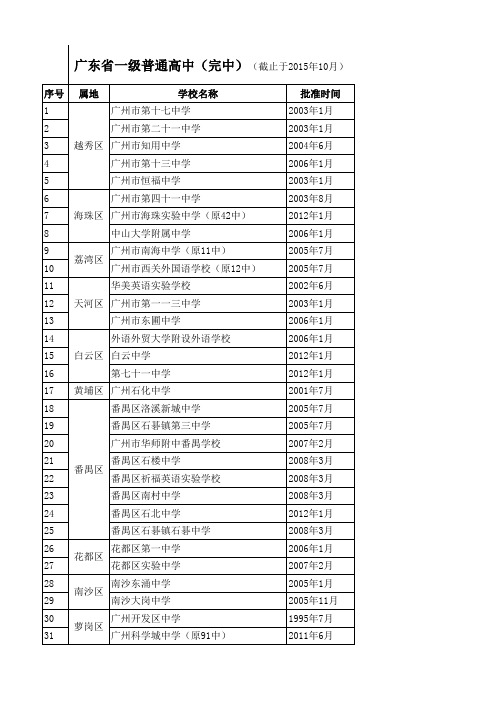 广州中小学等级名录2015