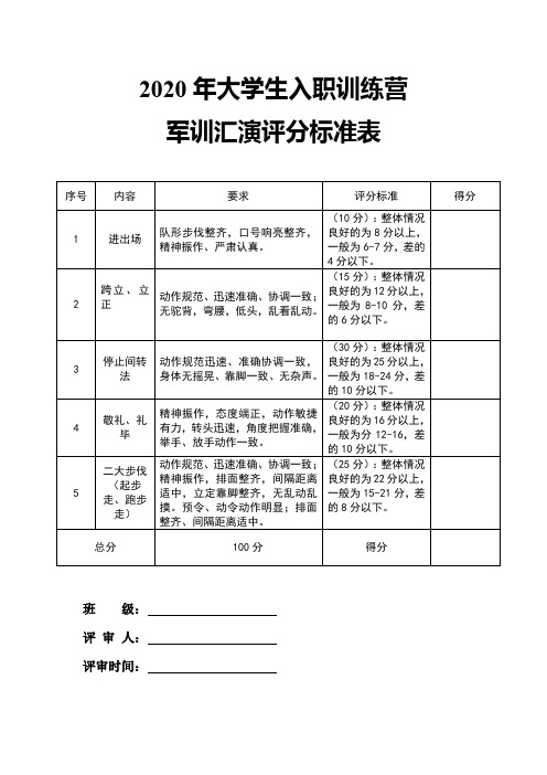 2020年大学生入职训练营军训汇演评分标准表