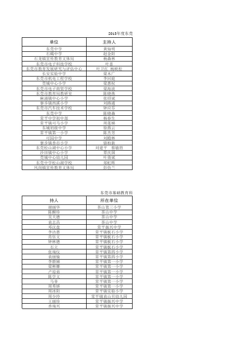 东莞市2013年度立项课题名单