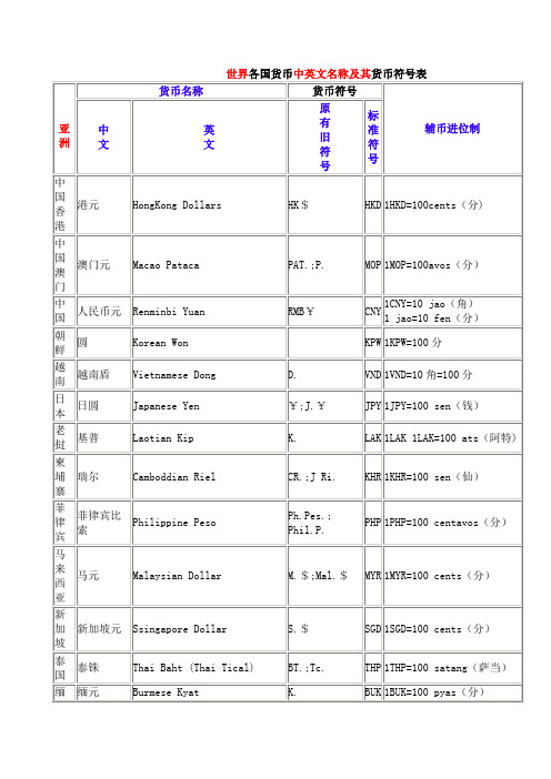 国家货币符号