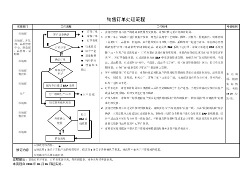 销售订单处理流程