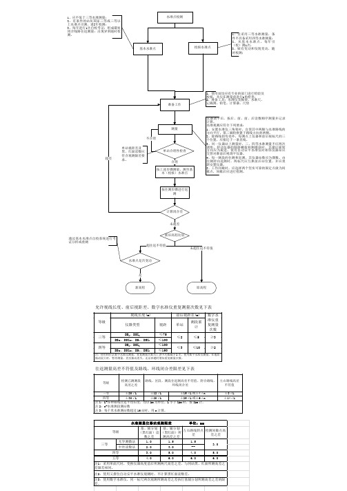 水文测量流程图0103(1)