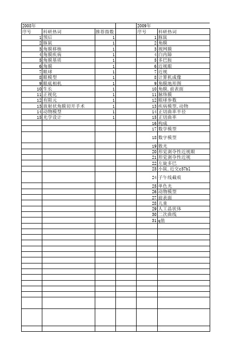 【国家自然科学基金】_角膜曲率_基金支持热词逐年推荐_【万方软件创新助手】_20140730