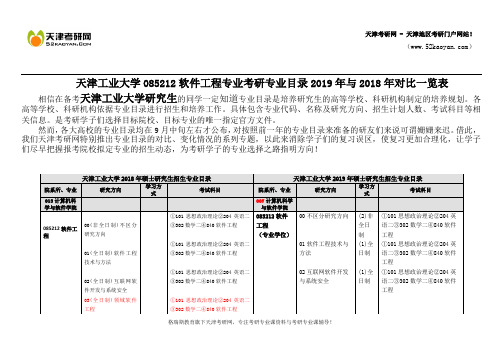 天津工业大学085212软件工程专业考研专业目录2019年与2018年对比一览表