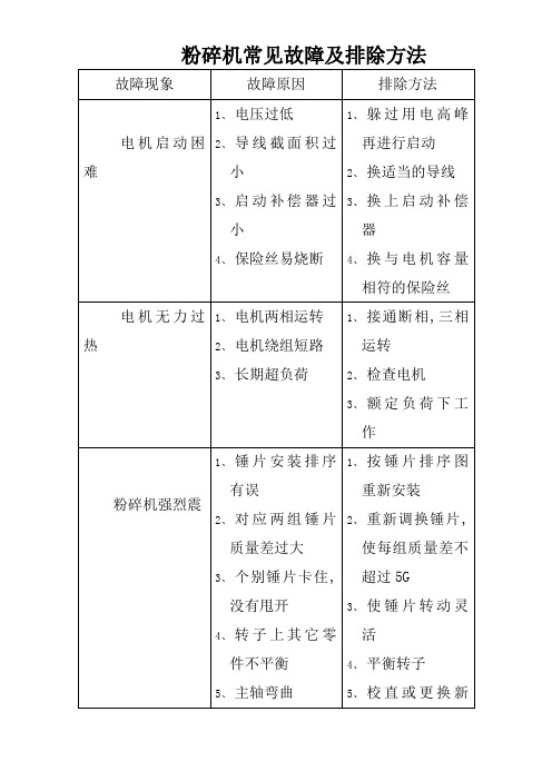 饲料厂设备常见故障及排除方法