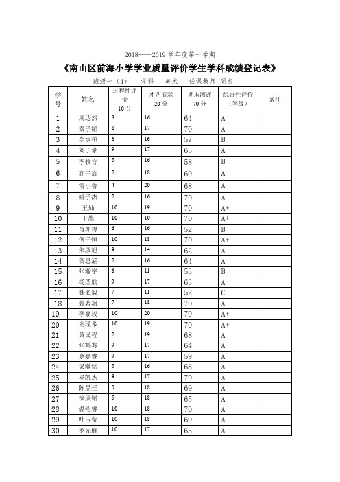 一年(1)班 美术成绩 (2)