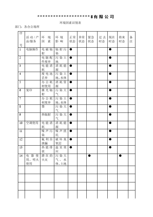 环境因素识别表