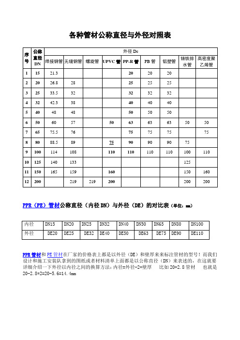 各种管材公称直径与外径对照