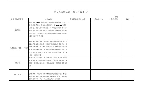 重大危险源检查台账(日常巡检)