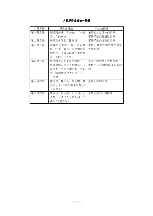 六种矛盾分析法一览表