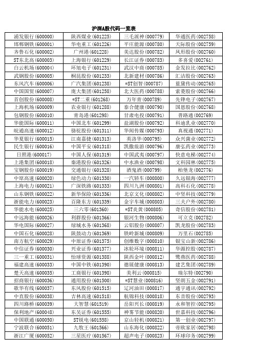 沪深A股代码一览表