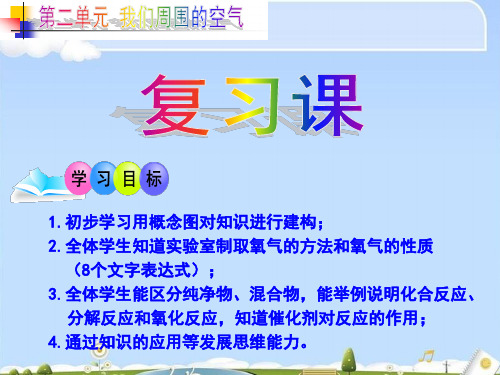 我们周围的空气复习PPT课件20 人教版