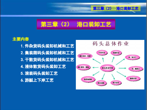 港口规划与布置3 港口装卸工艺